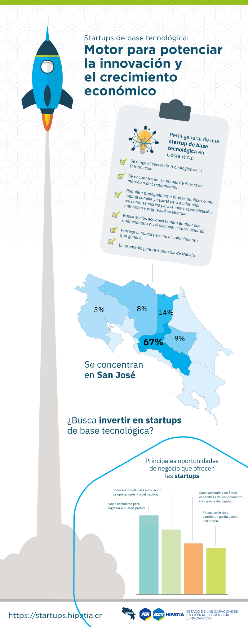 Infografía startups
