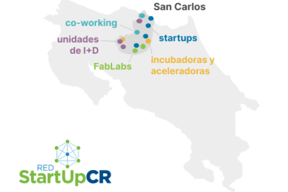 Mapa ecosistema innovación San Carlos